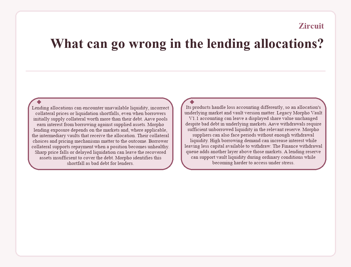 Illustration: What can go wrong in the lending allocations? (Zircuit)