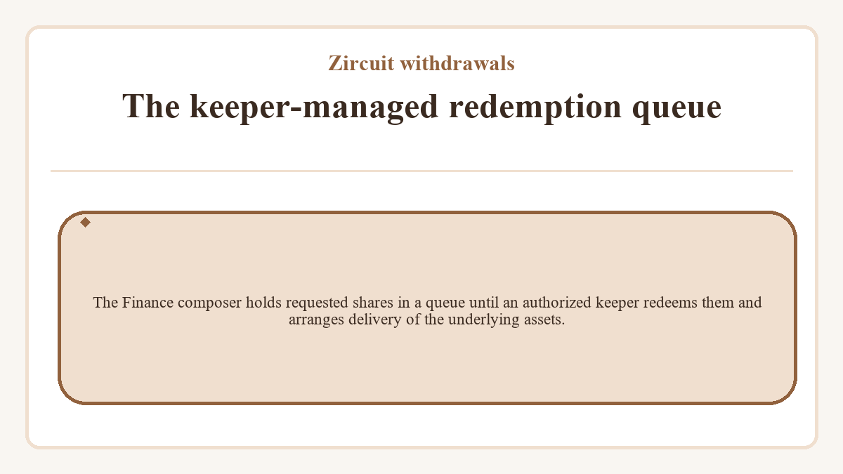 Zircuit withdrawals: The keeper-managed redemption queue - illustration